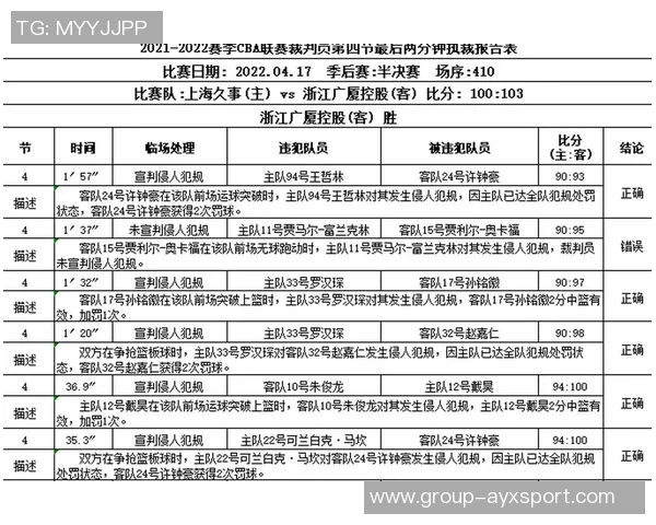 火记怒斥裁判报告无效若不惩罚裁判何谈公正与公平 火记怒斥裁判报告无效若不惩罚裁判何谈公正与公平