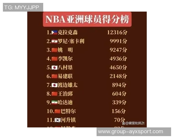 射手短缺成杨瀚森夏普阿夫迪亚的致命弱点球队亟需补强射手阵容