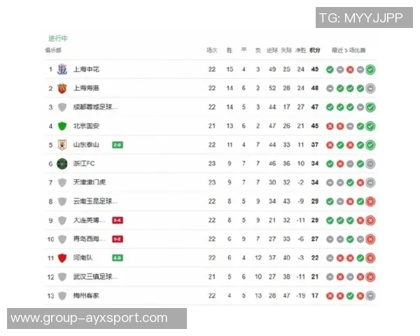 中超最新积分榜分析亚泰梅州海牛争夺保级生死战即将上演